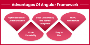 Advantages-Of-Angular-Framework