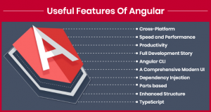 angular